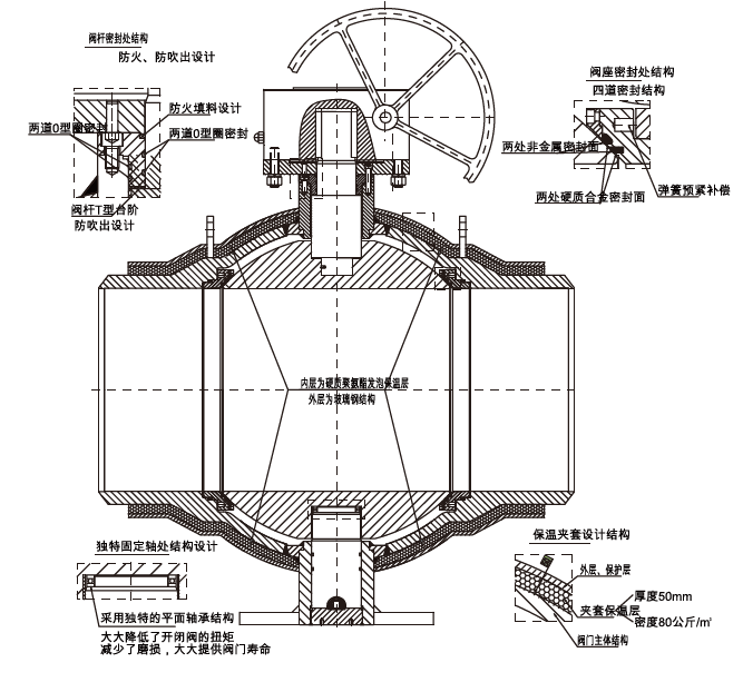 高性能球阀-供热全焊接球阀-筒型全焊接球阀-产品分析图.png